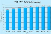 جمعت ایران از اواخر دهه ۱۴۳۰ نزولی می‌شود