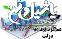 رشد ۲۰ درصدی پرداخت‌های هزینه‌ای دولت در ۸ ماهه ابتدایی سال + جدول