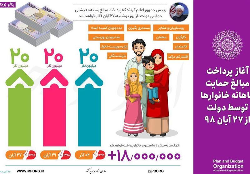 پرداخت حمایت معیشتی دولت به مشمولین تا پایان روز شنبه ۲ آذر