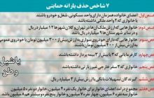 کدام خانوارها مشمول طرح بسته معیشتی نمی‌شوند؟