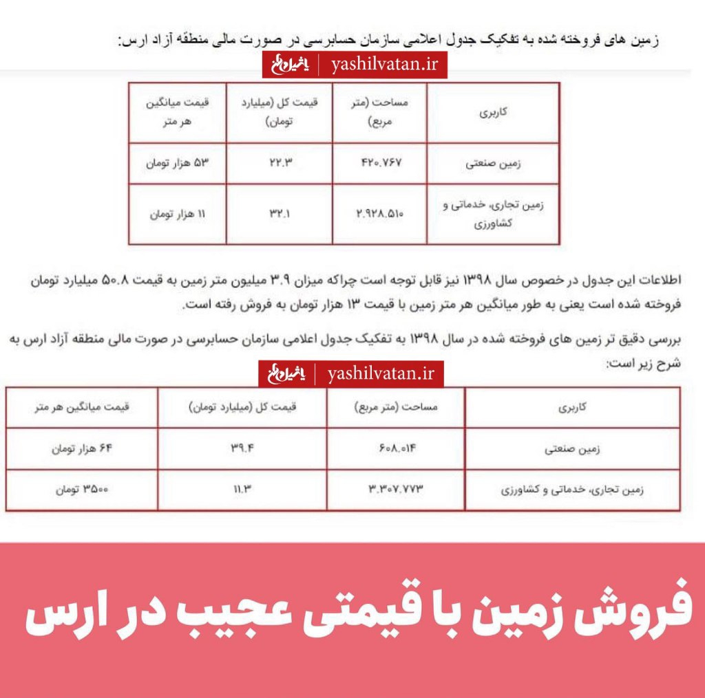 فروش چند میلیون متر زمین با قیمتی عجیب در منطقه آزاد ارس