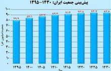 جمعت ایران از اواخر دهه ۱۴۳۰ نزولی می‌شود
